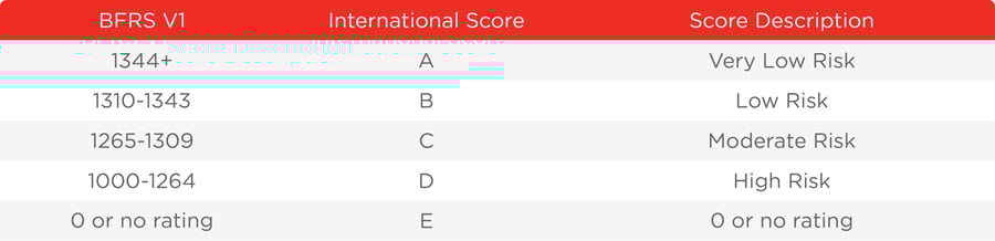 This is old scorecard model
