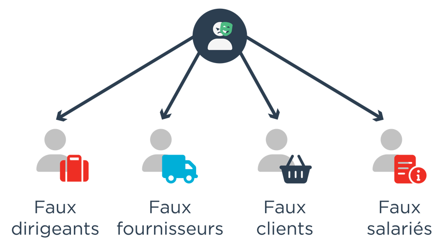 schema fraude virement