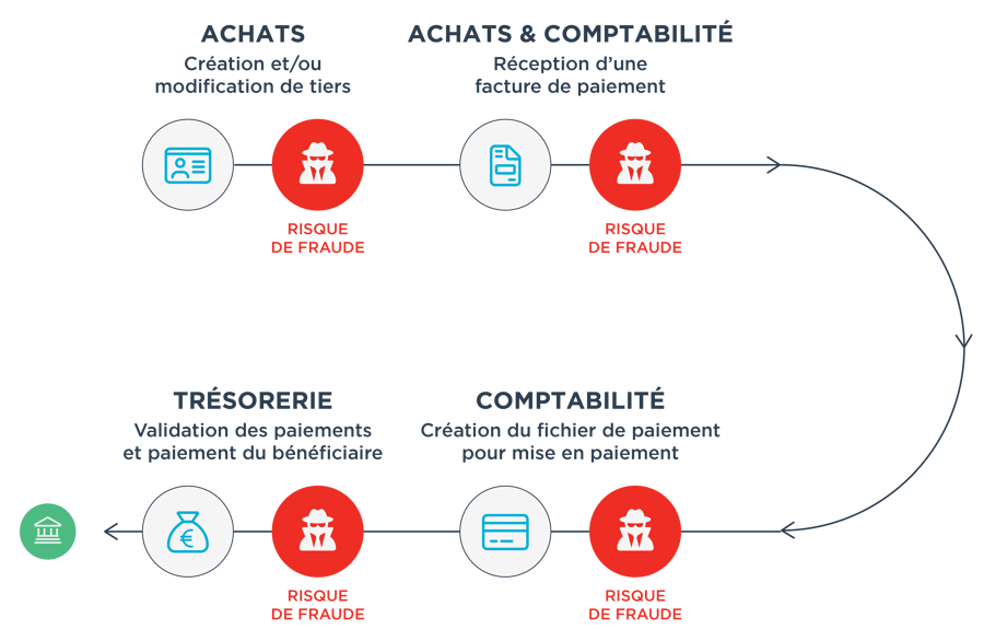 schema purchase-to-pay