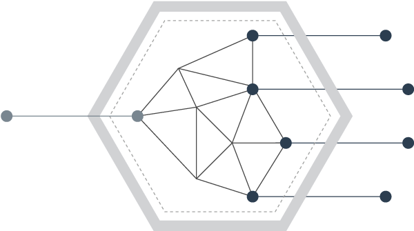 Intégration de données financières - API Connect