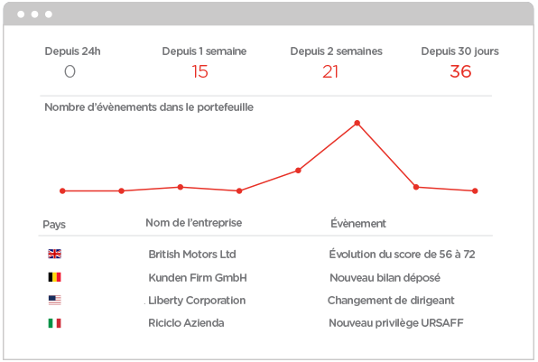 Company monitoring dashboard