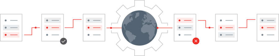Compliance - Protect Screening